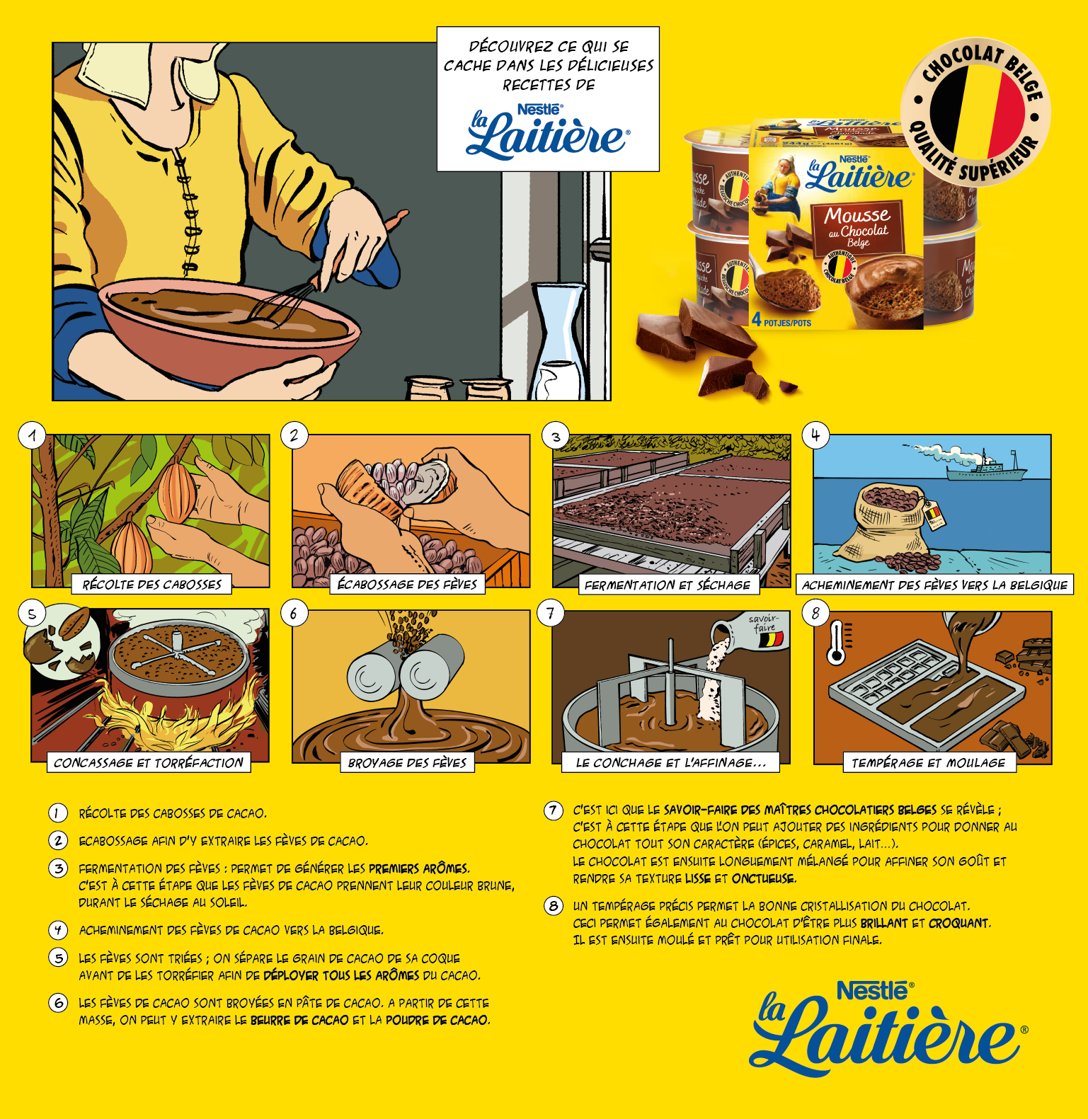 Les étapes de fabrication de notre chocolat belge de qualité supérieure